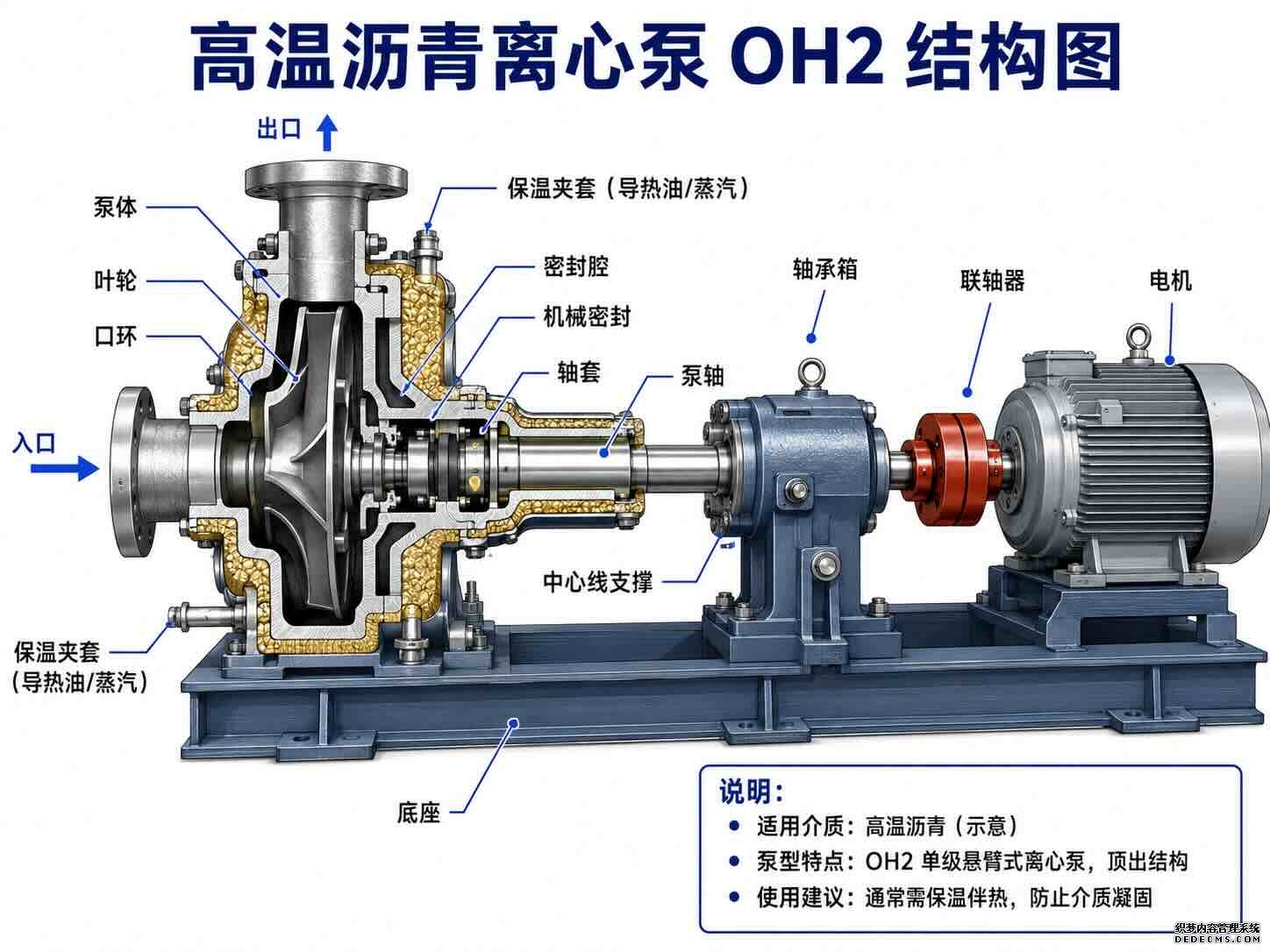 乙烯装置OH2化工泵.jpg