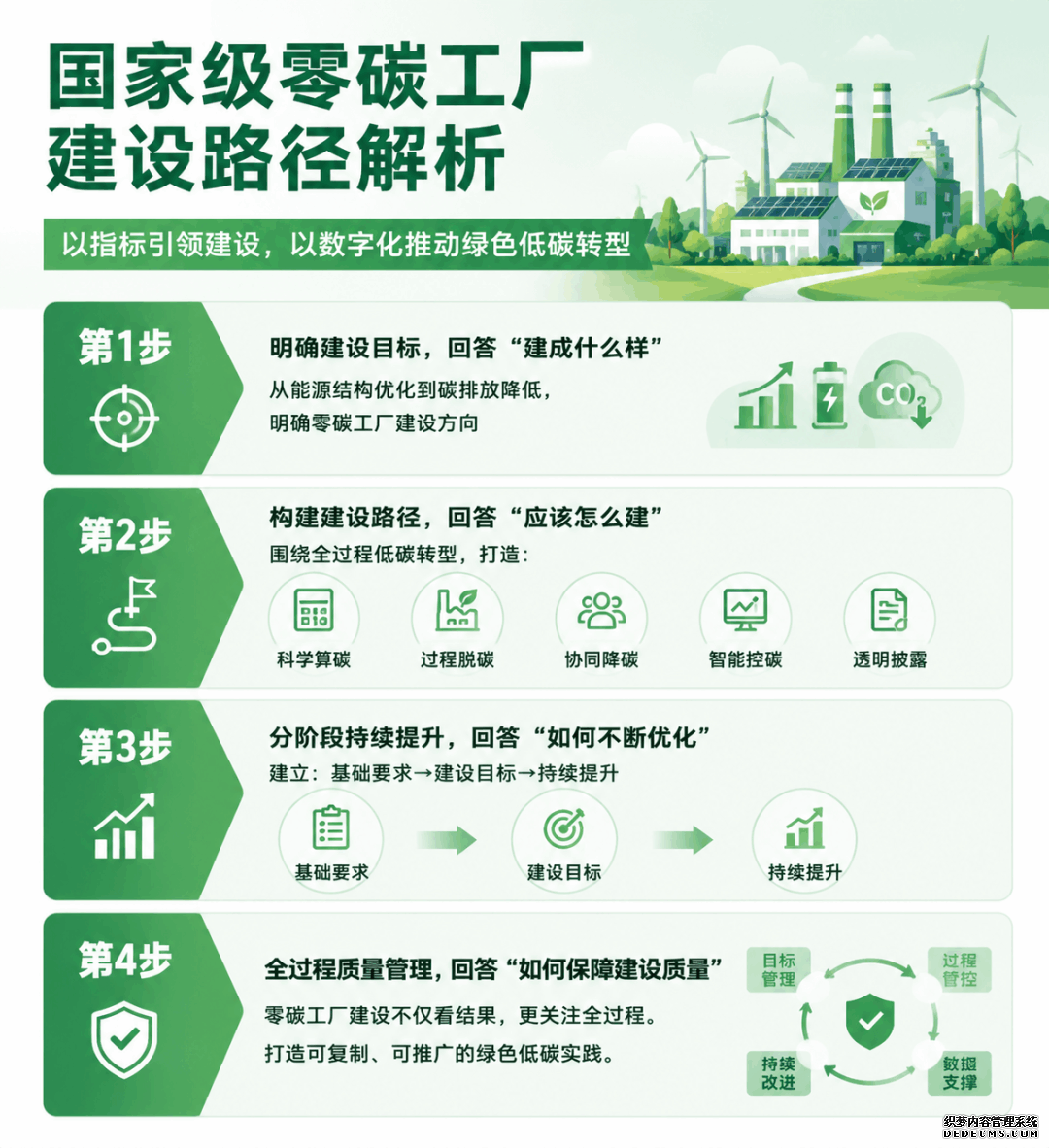 海珐 国家级零碳工厂标准.png 海珐 国家级零碳工厂标准.png